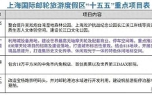 全球最高！上海又一座“超级地标”官宣落地！