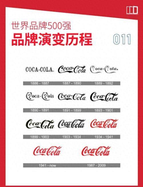 一剂头痛药水到全球图腾可口可乐如何炼成人类最持久的文化符号？