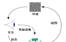 会猜拳、会做家务、会跑马拉松，这些“有身体的AI”正在悄悄改变世界