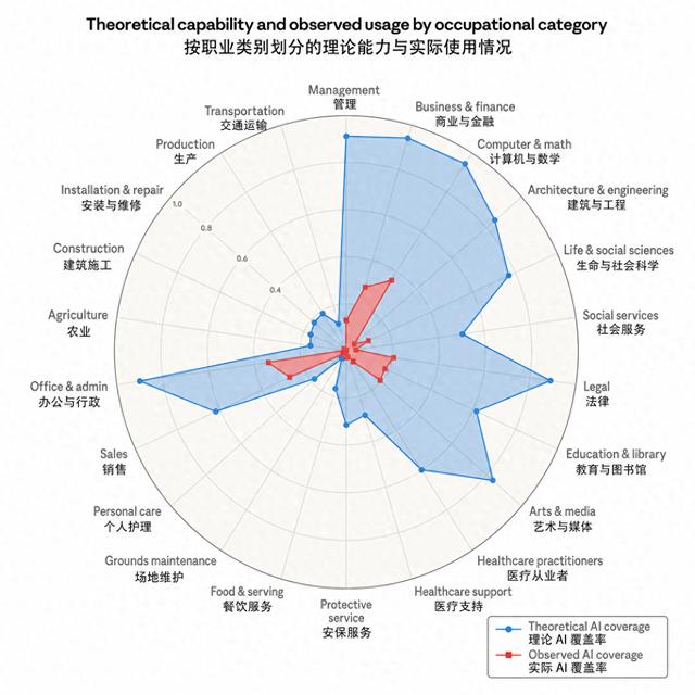 AI来了，大学里的计算机专业该怎么办？
