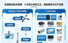 吃透商业航天逻辑：十大核心材料之王，撑起整条万亿产业链