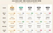 2026床垫五大品牌最新权威排行：弹簧工艺、材质认证、分区支撑三维评级选购指南