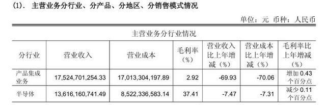 闻泰科技还能撑多久