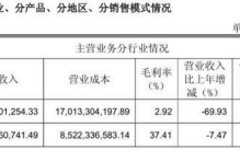 闻泰科技还能撑多久