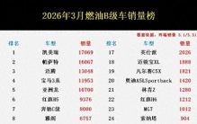 B级车别瞎买！3月销量排名：凯美瑞夺冠，君越第9，索纳塔第24