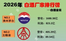 2026年中国白酒厂家前20排名！