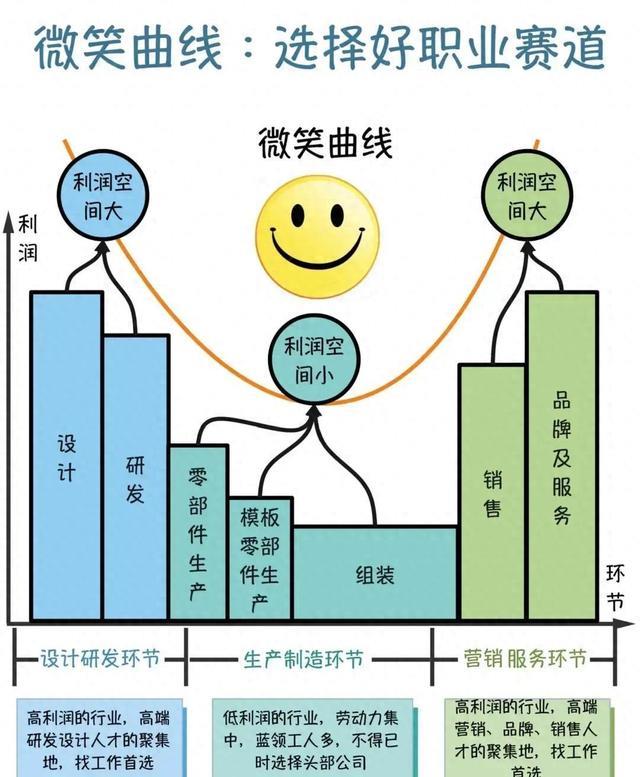 机械专业月薪7018?本科和硕士,压根不是一个档次