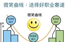 机械专业月薪7018？本科和硕士，压根不是一个档次