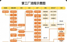 性价比高的家居erp系统排名