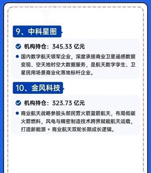 机构重仓1000亿!商业航天10大龙头曝光!