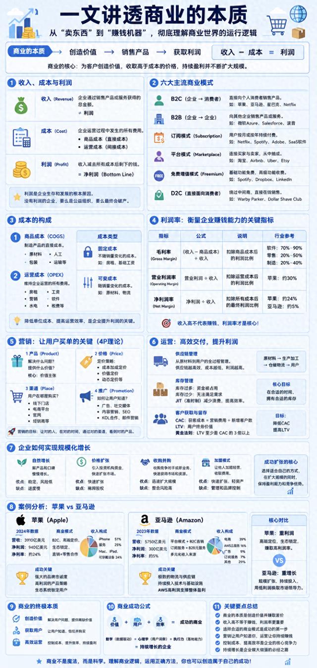 一文讲透商业的本质