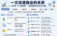 一文讲透商业的本质