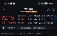 商业航天重燃战火！5月“超级大月”已至，谁才是真正的龙头？