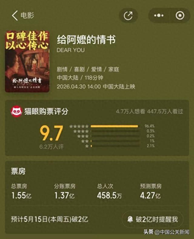 1400万穷片狂斩破亿票房！最寒酸赞助商凭真诚赢麻了