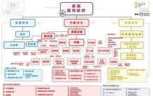 美国为何成为世界唯一超级大国？10大核心原因揭秘