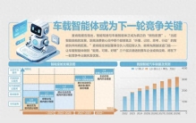 4月汽车销量前十仅剩一款燃油车！