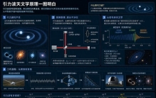 当宇宙“打鼓”时，人类到底听见了什么？一篇看懂引力波天文学
