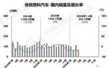 4月新车销量前10名，仅剩1款油车，还只排第8！麦肯锡魏安垒：燃油车在中国市场不会快速退出历史舞台
