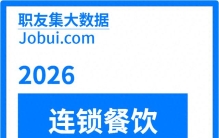 2026年中国连锁餐饮20强企业排行榜