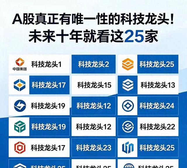 A股真正有唯一性的科技龙头！未来十年就看这25家