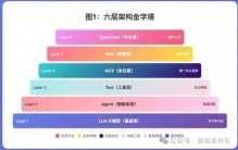 从"会聊天"到"会干活"讲透大模型、Agent、Skill、MCP、OpenClaw