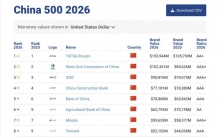 2026年中国品牌价值500强榜，食品饮料行业这些企业上榜