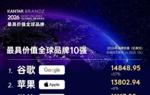 2026凯度BrandZ最具价值全球品牌100强榜单出炉