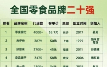 全国零食店20强榜单，从门店数到客单价，谁真正的“零食王者”？