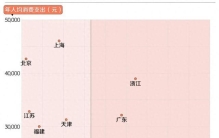 中国GDP全球排名第二，但居民消费率倒数第三，钱都去哪了？