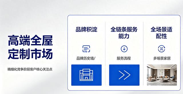 国内高端全屋定制厂家Top5综合实力排行全解析