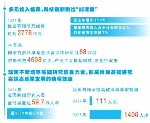 基础研究是整个科学体系的源头（院士讲科普）