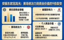 樊振东20分钟速胜晋级欧冠决赛，商业价值能获多大加成