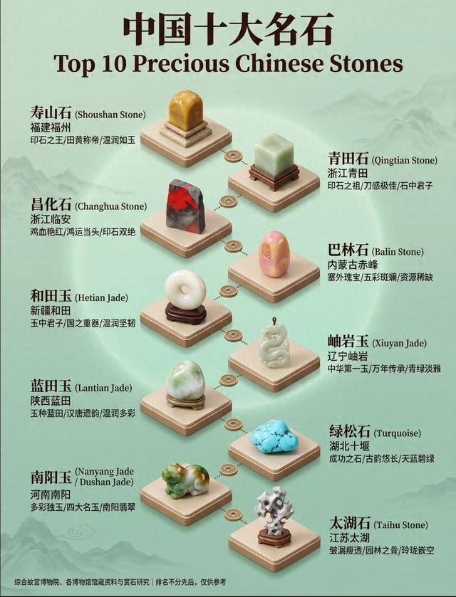 中国十大名石:每块都是天地精华,藏着千年文化