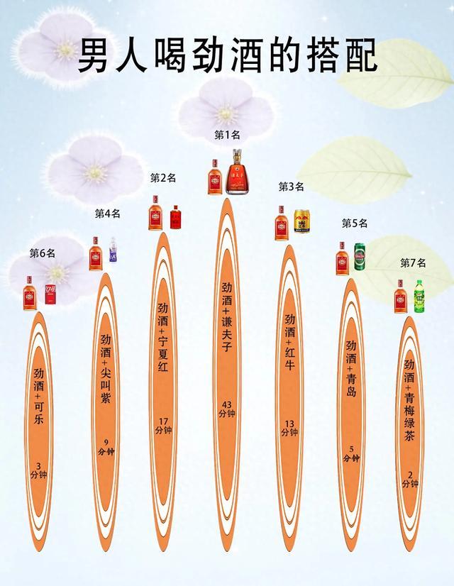 别再只喝虫草酒了!这7组回血酒排行,第一名才叫真王炸
