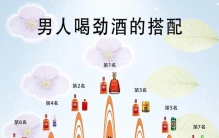 别再只喝虫草酒了！这7组回血酒排行，第一名才叫真王炸