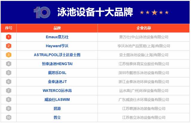 10大泳池设备品牌名单 泳池水处理设备牌子哪个好(Maigoo)