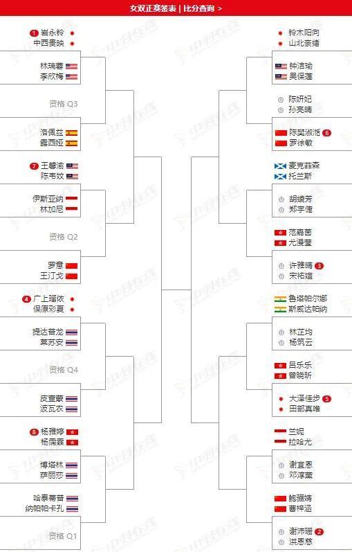世界排名第478位，如何苦战72分钟逆袭世界第7？