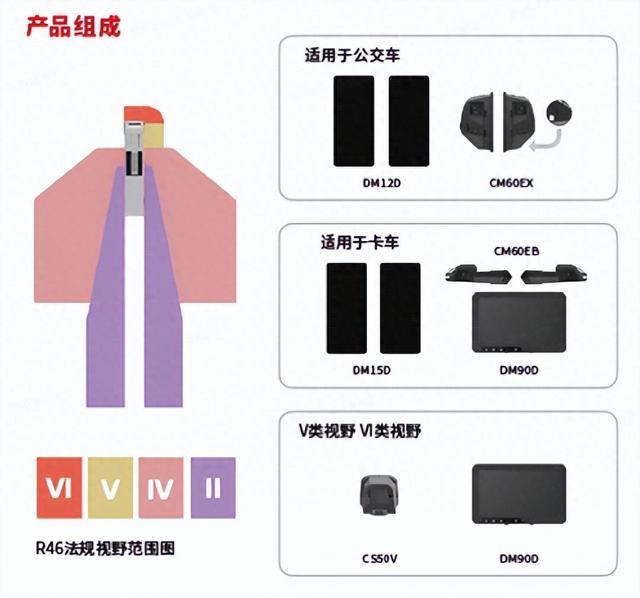 帷享科技x奥凯普科技:12000+装车领跑 稳居商用车CMS品牌优质前列