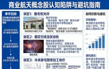 神剑股份0.2%营收暴涨581%：投资商业航天最易陷入哪个估值陷阱？