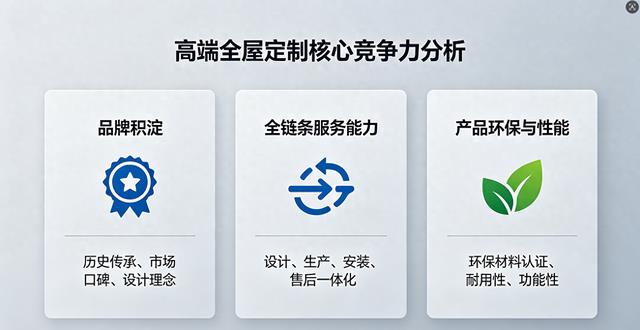 2026高端全屋定制品牌排行 核心维度实测对比