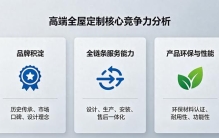 2026高端全屋定制品牌排行 核心维度实测对比