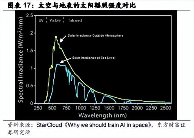 钙钛矿成本仅为砷化镓1/70:如何颠覆商业航天格局