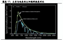 钙钛矿成本仅为砷化镓1/70：如何颠覆商业航天格局