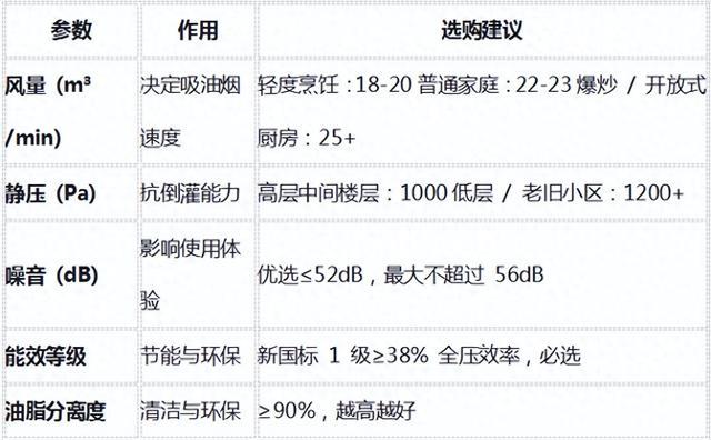 油烟机怎么选?2026 年十大品牌排行榜全解析