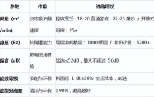 油烟机怎么选？2026 年十大品牌排行榜全解析