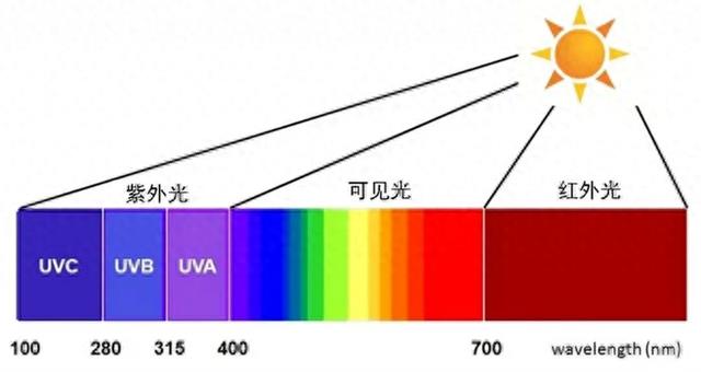 汽车隔热膜防晒性能权威评测:十大主流车膜全维度横向对比