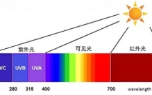 汽车隔热膜防晒性能权威评测：十大主流车膜全维度横向对比