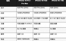 iPhone 18全爆料：2nm芯片 + 可变光圈 + 折叠屏，苹果这次赌上了一切