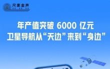 年产值突破6000亿元，卫星导航从“天边”来到“身边”