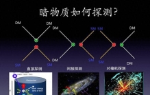 宇宙探索·暗物质直接探测——捕捉宇宙中最 elusive 的幽灵
